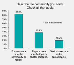 Chart 1: Describe the Community You Serve