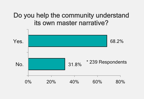 Chart 15 - Do you help the community understand its own master narrative?
