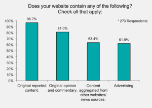 Chart 2: Does your website contain any of the following?