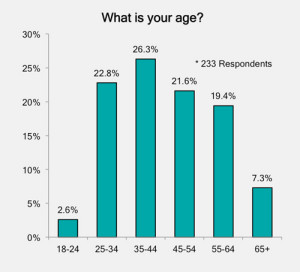 Chart 23 - What is your age?