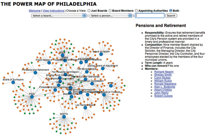 Philadelphia Enterprise Reporting Awards - Power Map of Philadelphia