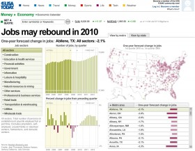 project-kb-2009-jobs