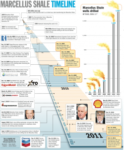 Pittsburgh Pipeline - Marcellus Shale timeline